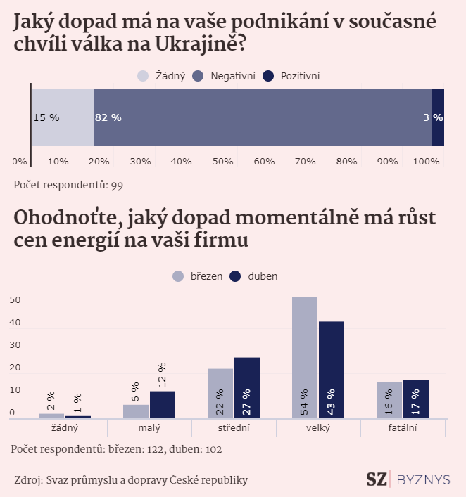 Energetická krize je teprve na začátku. Zle bude na přelomu roku! 